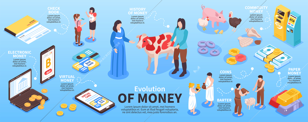 Isometric money evolution infographics with editable text captions human characters and monetary means from various ages vector illustration