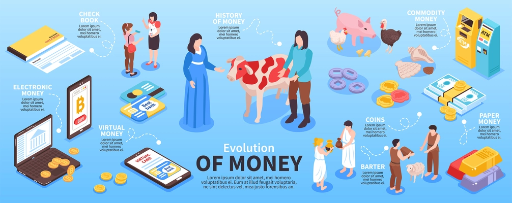 Isometric money evolution infographics with editable text captions human characters and monetary means from various ages vector illustration