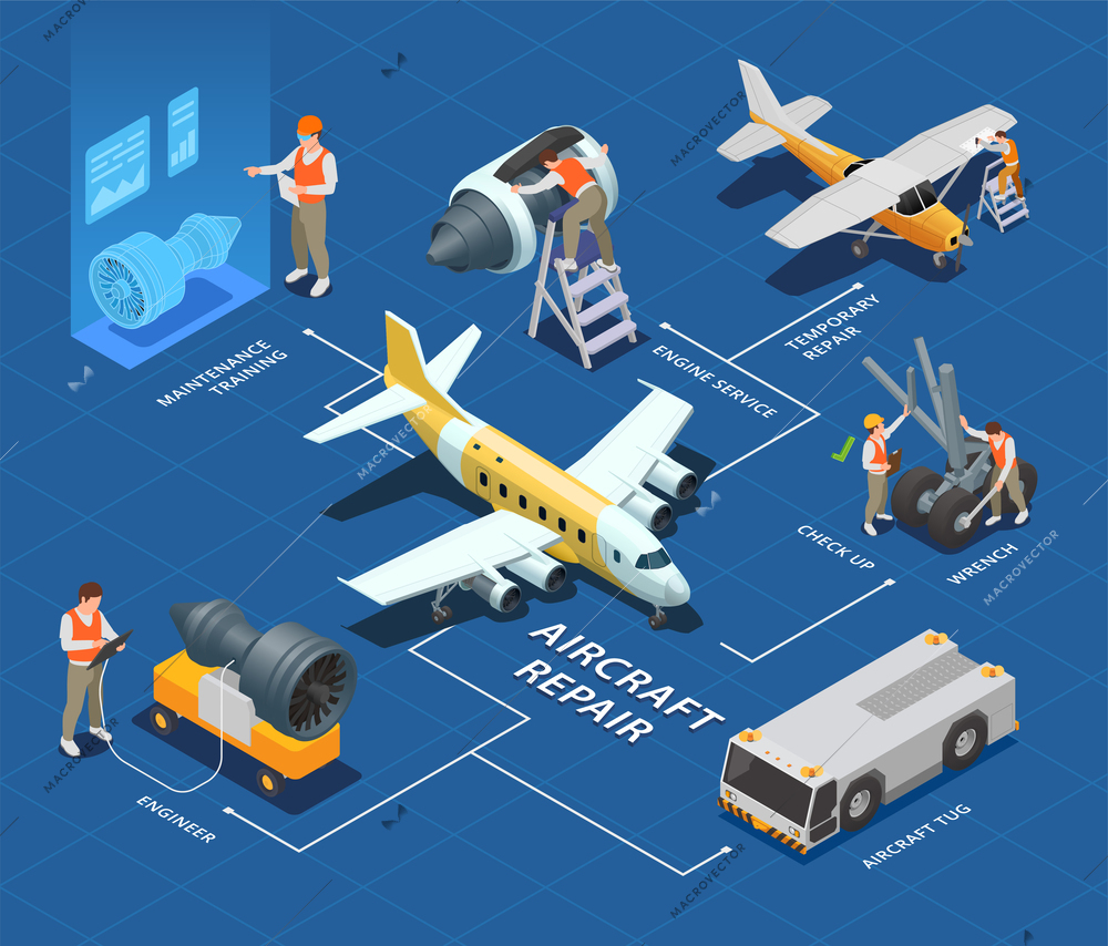 Aircraft repair isometric flowchart with airplane maintenance and service process vector illustration