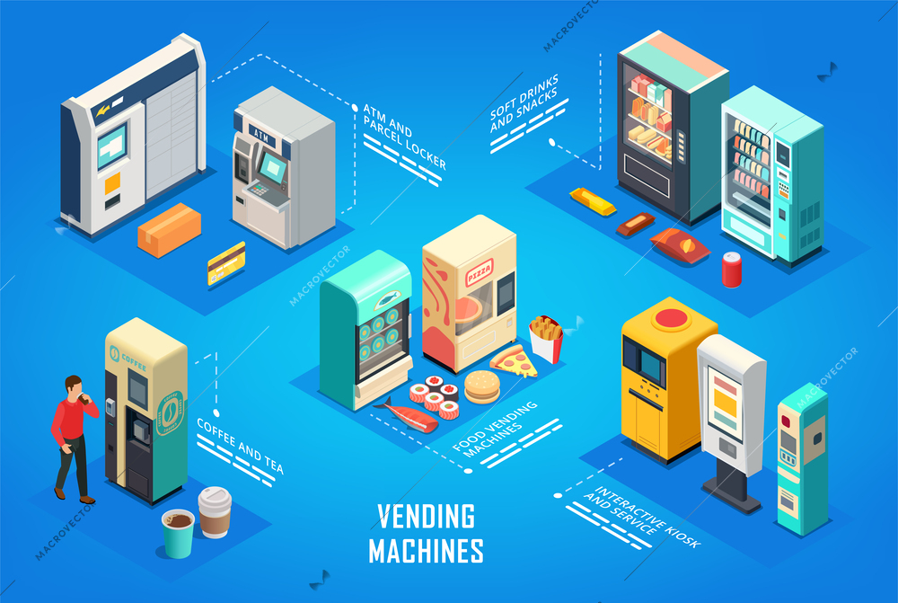 Vending machine isometric flowchart with automatic snack dispenser in different designs vector illustration