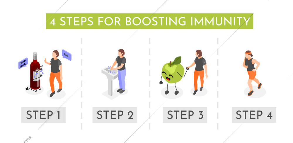 Steps for immune system boosting no alcohol hygiene healthy eating sport isometric infographics vector illustration