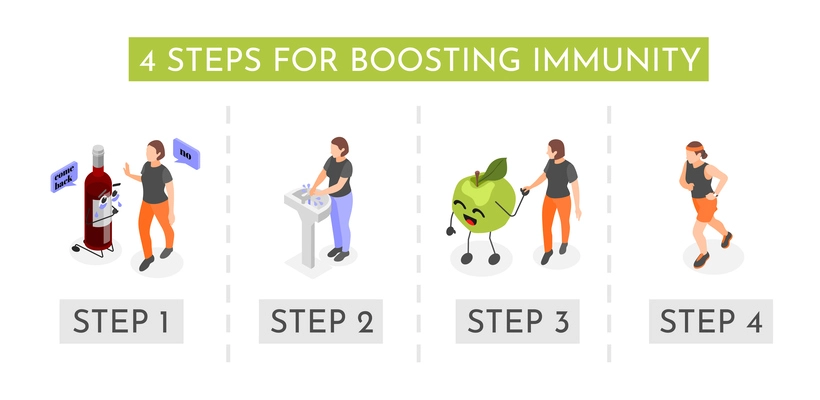 Steps for immune system boosting no alcohol hygiene healthy eating sport isometric infographics vector illustration