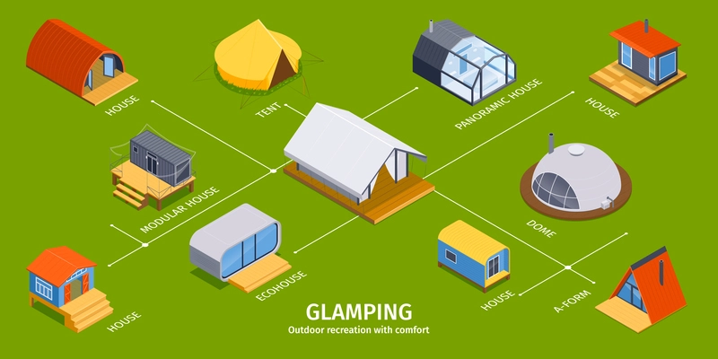 Isometric glamping infographics with flowchart of isolated icons with panoramic and modular houses a-form tents vector illustration