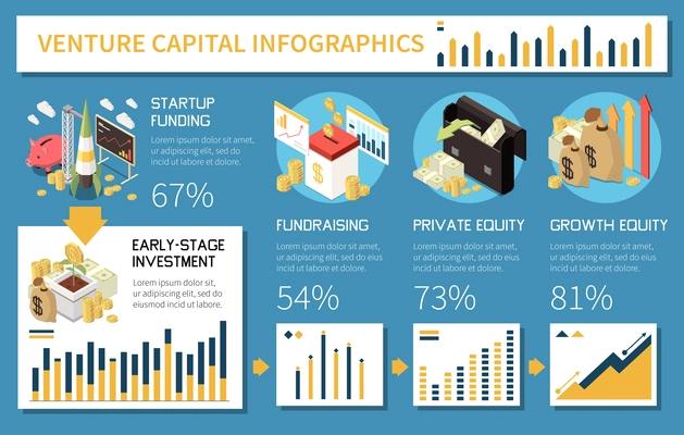 Venture capital isometric infographics with round compositions of financial icons bar charts editable text and percentage vector illustration