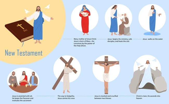 Jesus christ birth life crucifixion resurrection flat infographic vector illustration