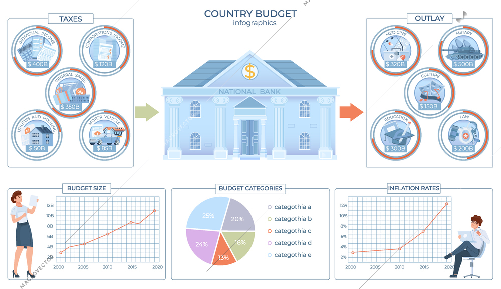 Budget country government flat infographics with set of round compositions with state taxes and outlay icons vector illustration