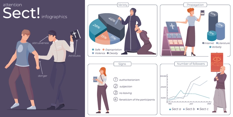 Sect cult flat infographics with characters of clinging cultists religious books and bar chart elements vector illustration