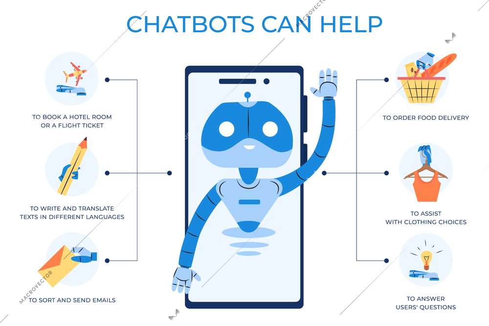 Chatbot customers support service help to book hotel translate sort emails order goods answer questions flat infographic vector illustration