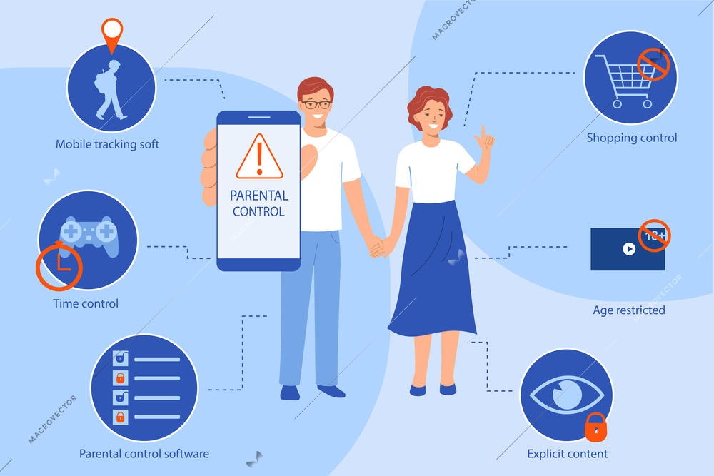 Parental control software for various gadgets infographic in flat style with smiling parents and icons on blue background vector illustration