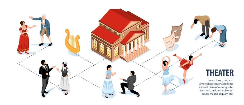 Theater isometric infographics demonstrated actors in various roles and amplua vector illustration