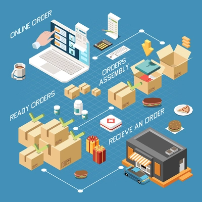 Curbside pickup drive thru drive through isometric composition with flowchart of orders assembly and receiving icons vector illustration