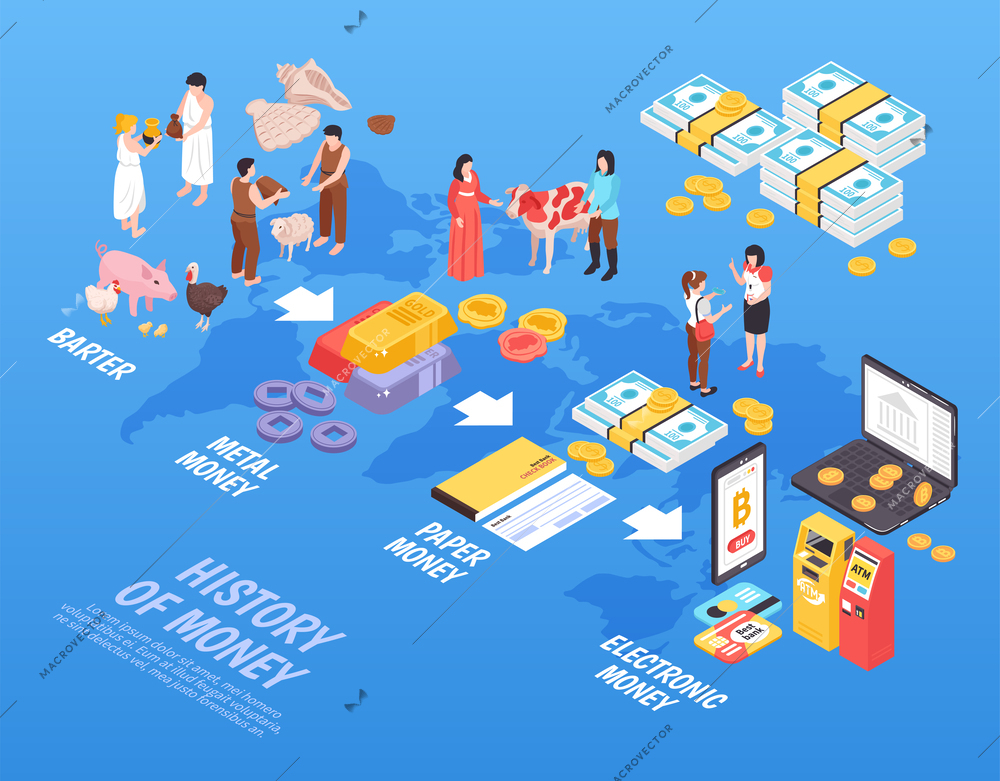 Isometric money evolution composition with world map background text captions and isolated icons of monetary means vector illustration