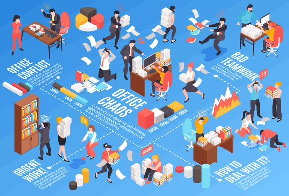 Isometric office chaos horizontal composition with editable text captions bar chart elements and distracted coworkers characters vector illustration