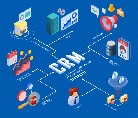 CRM isometric flowchart with customer management and user loyalty funnel symbols vector illustration