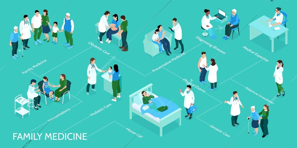 Isometric family doctor infographics with isolated characters of relatives adults and kids with doctors and text vector illustration