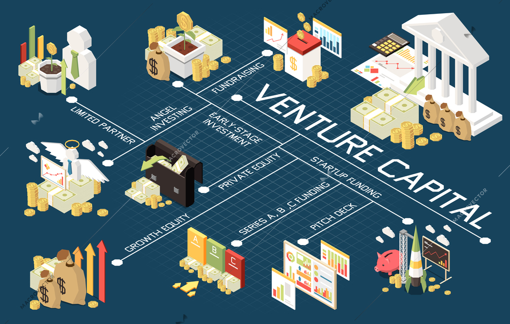 Venture capital isometric flowchart composition with editable text captions and set of money and cash icons vector illustration