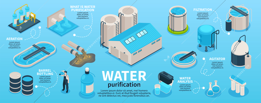 Isometric water purification technology infographics with editable text and isolated icons of bottles filters and factory vector illustration