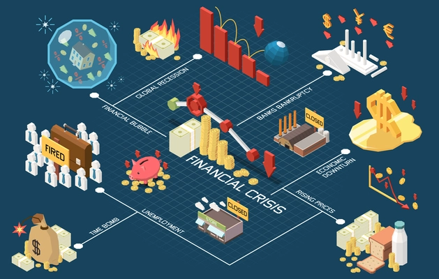 Inflation recession financial economic crisis downfall isometric composition with isolated icons text captions combined into flowchart vector illustration