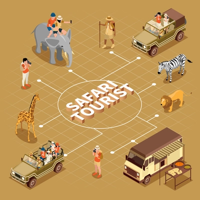 Safari tourist flowchart with recreation and sightseeing symbols isometric vector illustration