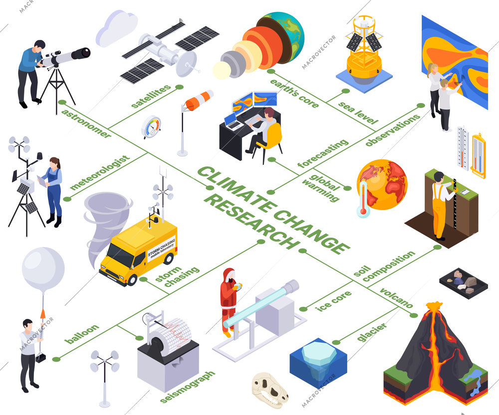 Earth sciences geology petrology seismology volcanology isometric composition with flowchart of isolated climate change research icons vector illustration