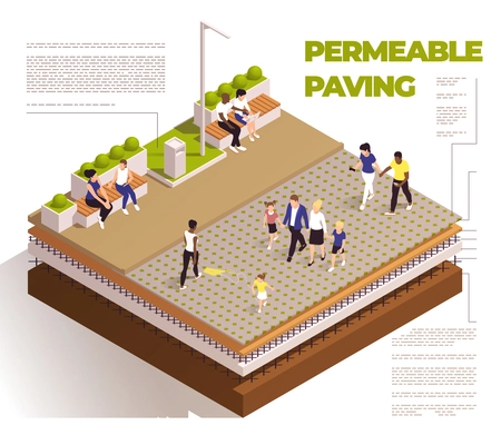 Urban city green spaces eco design isometric colored composition with permeable paving description vector illustration