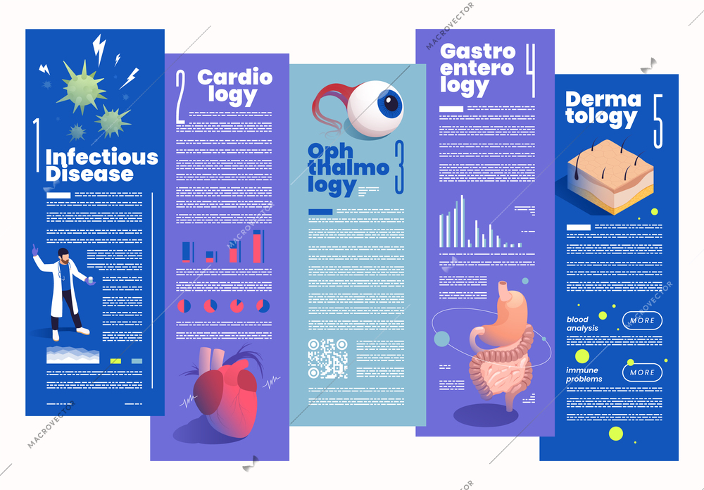 Vertical sections of medicine isometric colored flowchart with infectious disease cardiology ophthalmology gastroenterology and dermatology headlines vector illustration