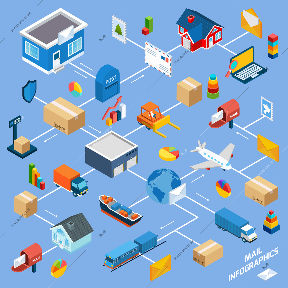 Post service flowchart with mail delivery isometric symbols vector illustration