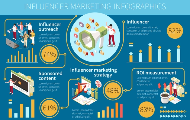 Influencer marketing isometric infographics with chapters of text tips percentage graphs sponsored content icons human characters vector illustration