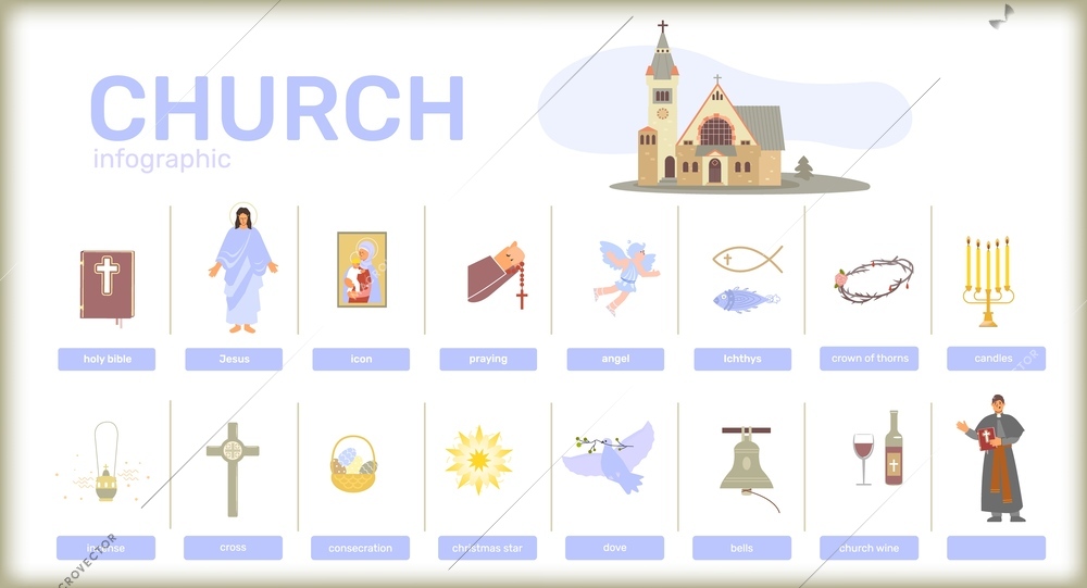 Church interior infographic set of flat isolated icons with essential symbols of christian religion and text vector illustration