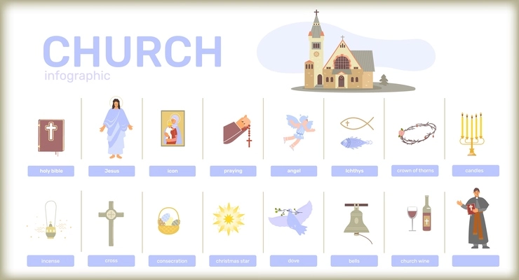 Church interior infographic set of flat isolated icons with essential symbols of christian religion and text vector illustration