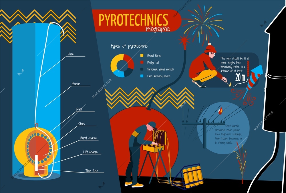 Pyrotechnics fireworks launch flat infographic with types of pyrotechnics safety rules and components vector illustration