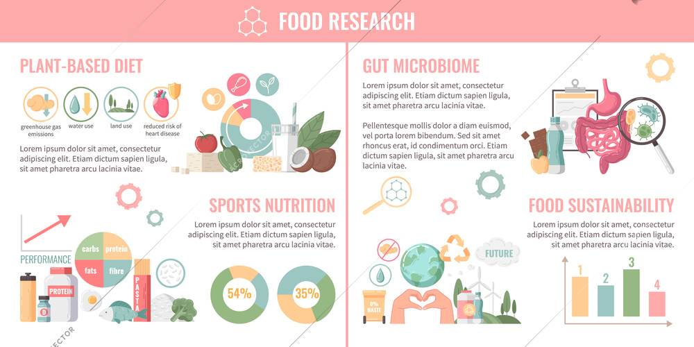 Food nutrition flat infographics with plant based diet researches vector illustration