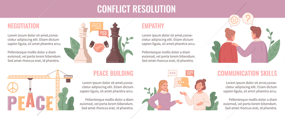 Conflict resolution flat cartoon with negotiation and empathy symbols vector illustration