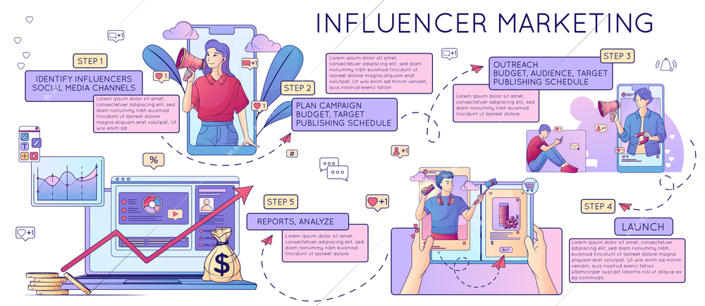 Influencer marketing flat line composition with bubbles of text with tips for bloggers social media promotion vector illustration