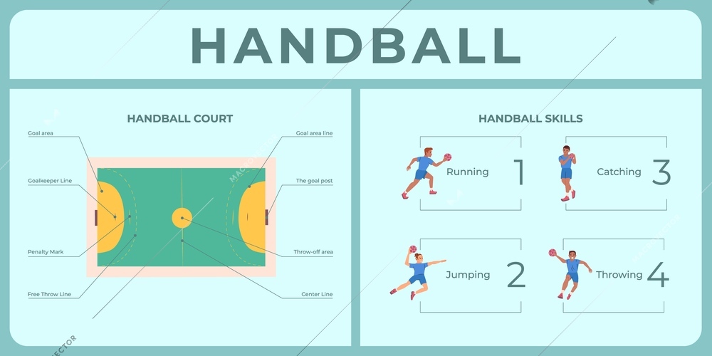 Infographic in flat style presenting handball court with areas and player skills vector illustration