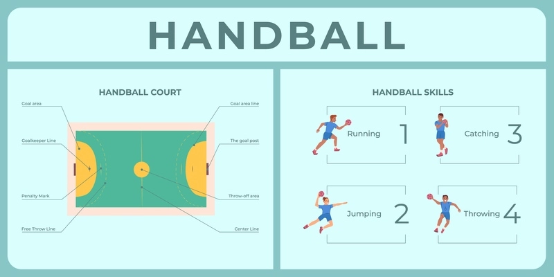 Infographic in flat style presenting handball court with areas and player skills vector illustration