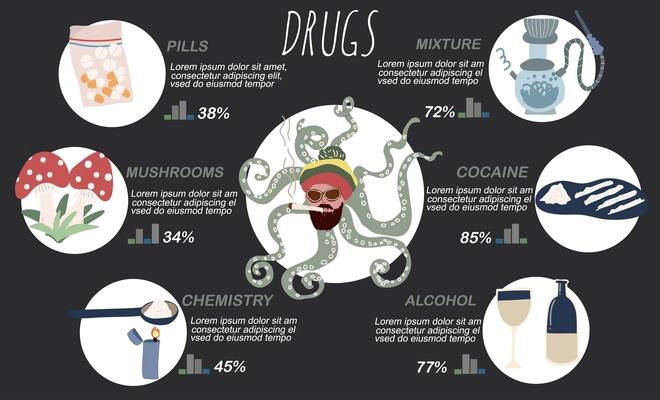 Drug sale flat infographic set of round compositions with images of octopus and addictive drugs kinds vector illustration