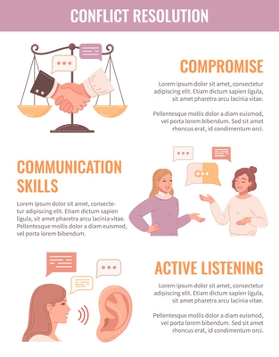 Conflict resolution flat infographics with communication skills and active listening symbols vector illustration