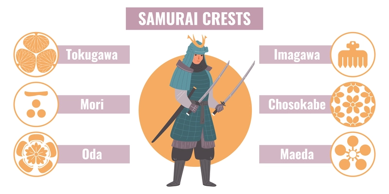 Samurai flat concept with ancient warrior in traditional japan clothes vector illustration