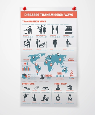 Diseases transmission infographics set with people and medical symbols and charts vector illustration