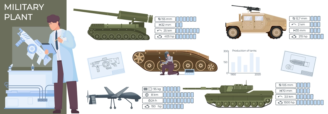 Military production flat infographic layout representing  special battle transport military equipment with parameters vector illustration