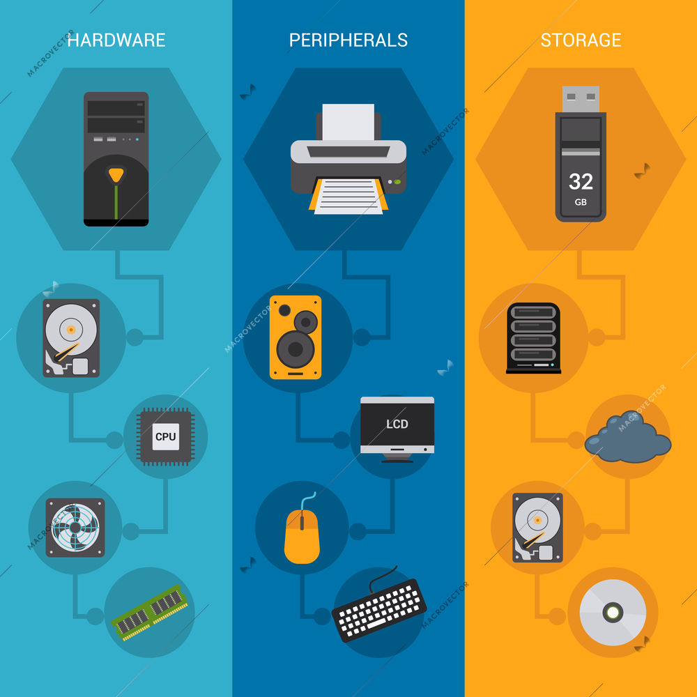 Computer parts vertical banners set with hardware peripherals and storage elements isolated vector illustration
