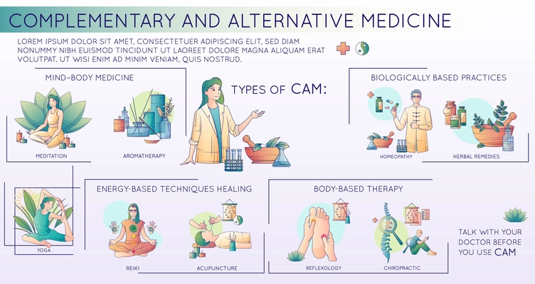 Alternative medicine flat line infographics with doodle images representing types of techniques practices and body therapy vector illustration