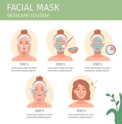 Cosmetology procedures flat cartoon infographics set with facial mask skincare routine vector illustration