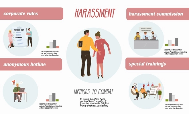 Harassment work flat infographic composition with editable text and set of images representing corporate rules trainings vector illustration