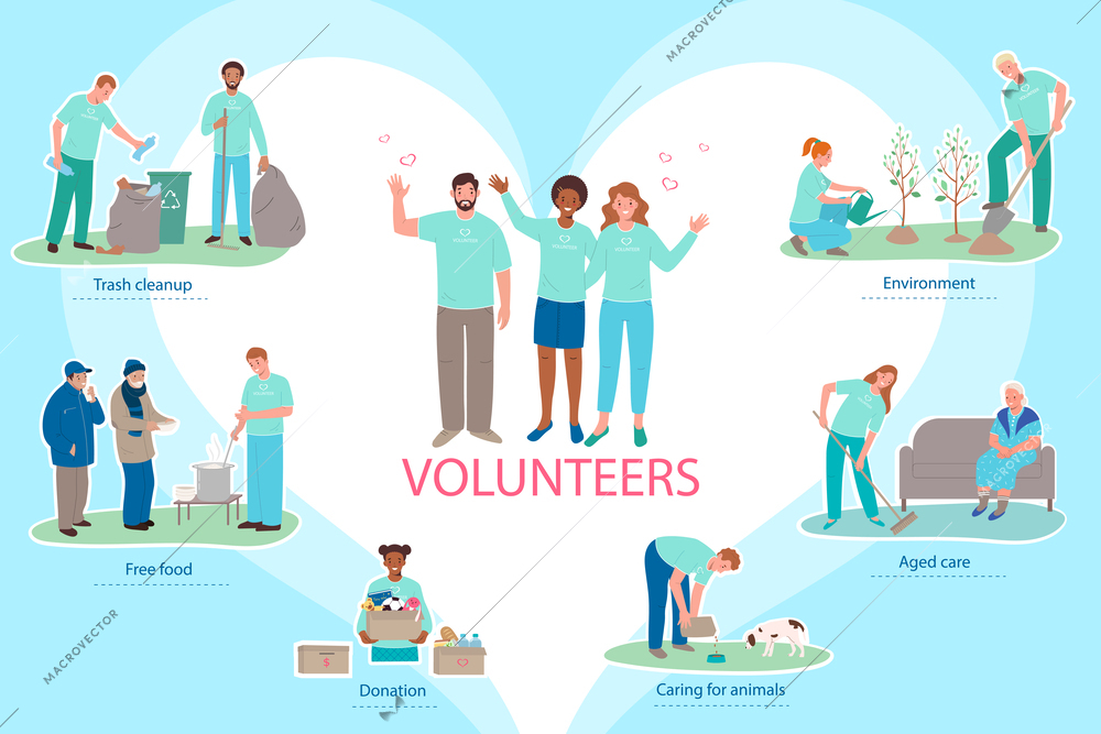 Volunteering flat infographics with volunteers cleaning area working in soup kitchen helping animals and senior people vector illustration