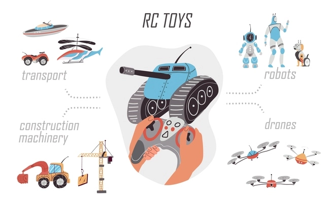 Control toys infographic set with drones and robots symbols flat vector illustration