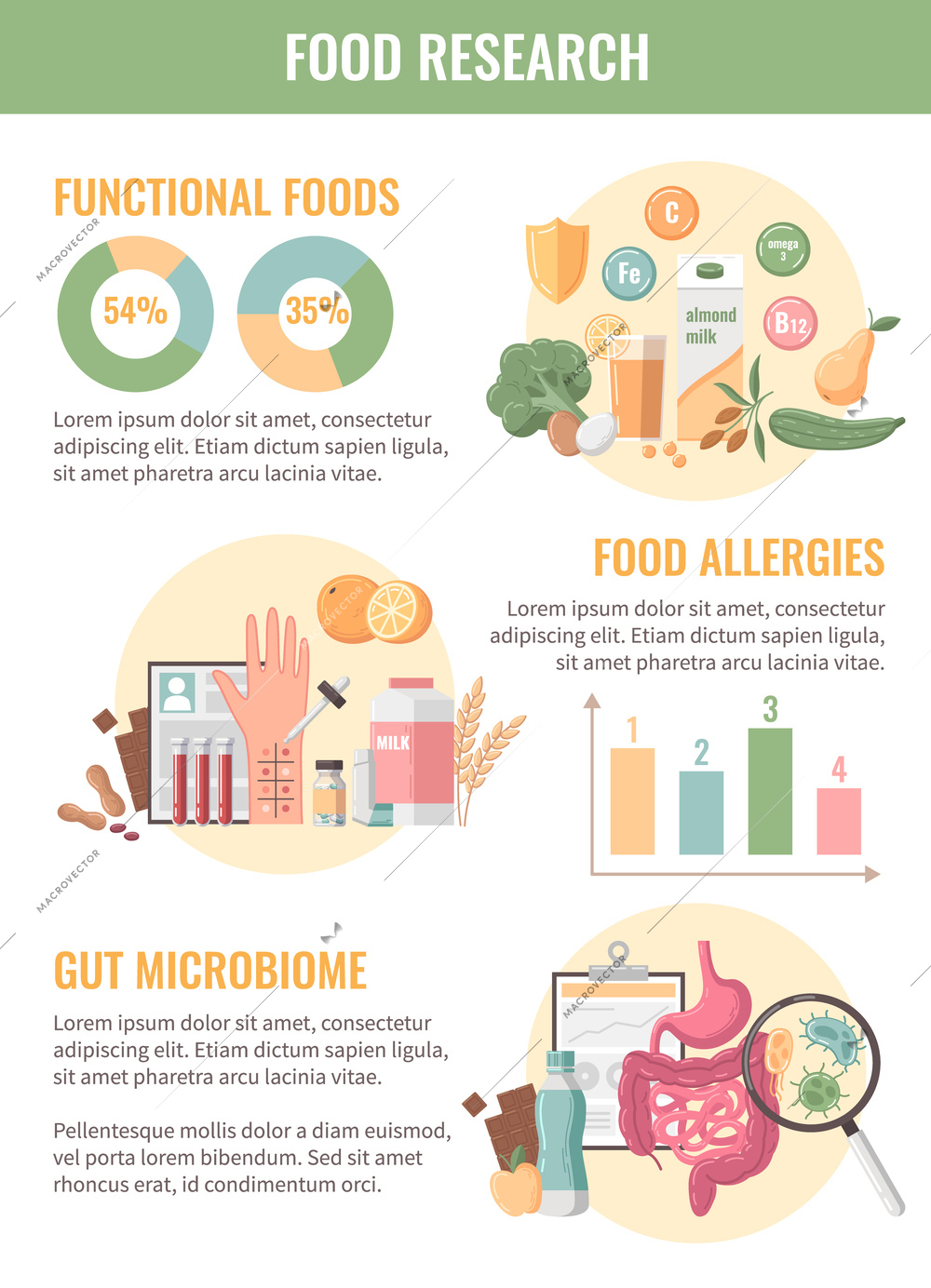 Food nutrition flat infographics with allergies and microbiome researches vector illustration