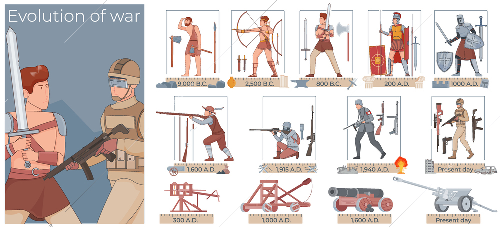 War evolution history flat composition with medieval warrior modern soldier set of compositions weapons and text vector illustration