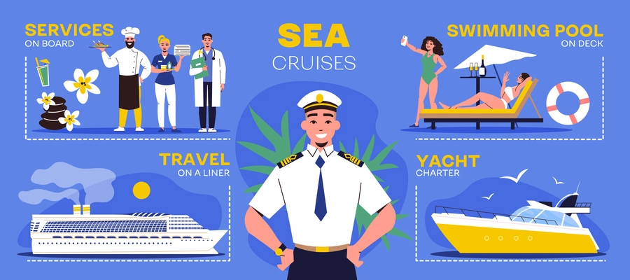 Sea cruises flat concept with ship captain and passengers vector illustration